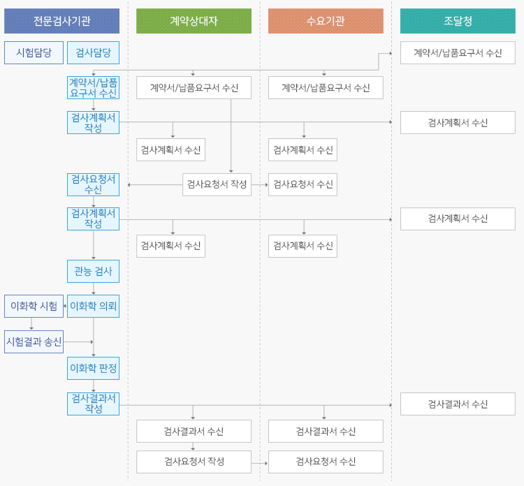 ����û ��������˻� ��ĵ�